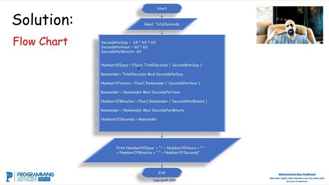 Problem #43 - Seconds to Days Hours Minutes Seconds смотреть онлайн