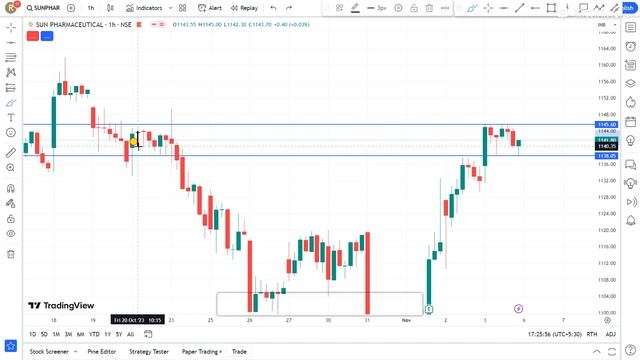 06 November Sun Pharma Share Target | Sun Pharma Share Latest News | Sun Pharma Share News Today смотреть онлайн