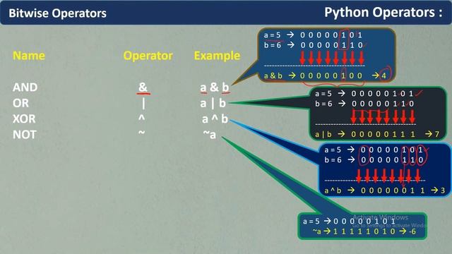11. Bitwise Operators | Python Tutorials for Beginners смотреть онлайн