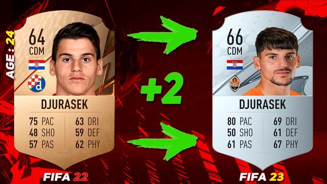 FIFA 23 ✸ 🇺🇦 SHAKHTAR DONETSK PLAYER RATINGS! ft.MUDRYK,TRUBIN,NAZARYNA...etc смотреть онлайн