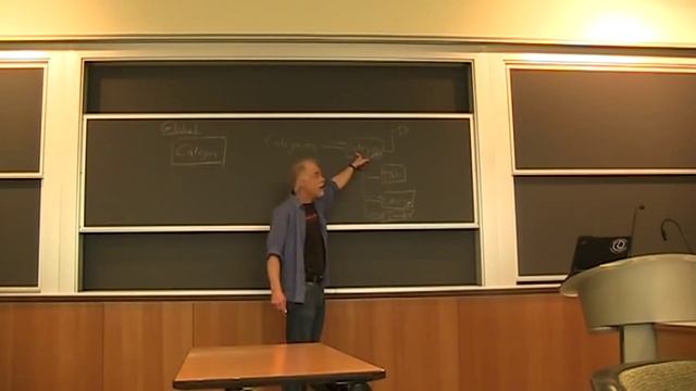 Recursive Outie Hierarchies in XML смотреть онлайн