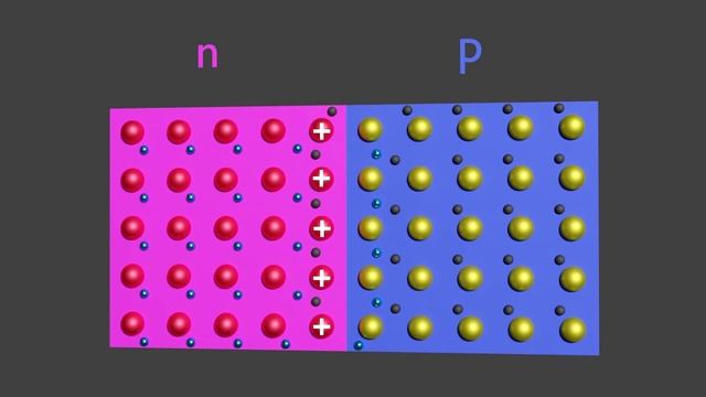 3. Что такое Pn-переход и зачем он нужен