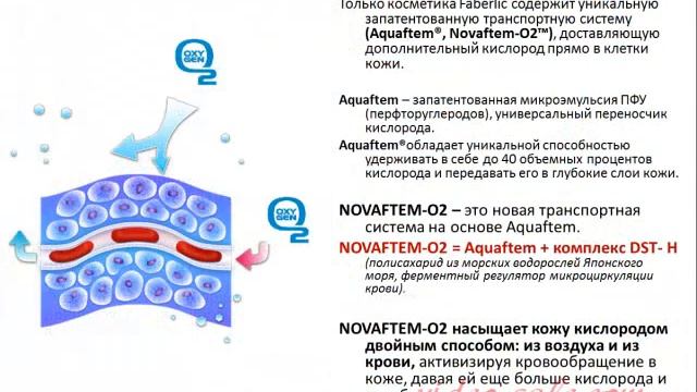 Кислород. Красивая кожа по закону природы! смотреть онлайн
