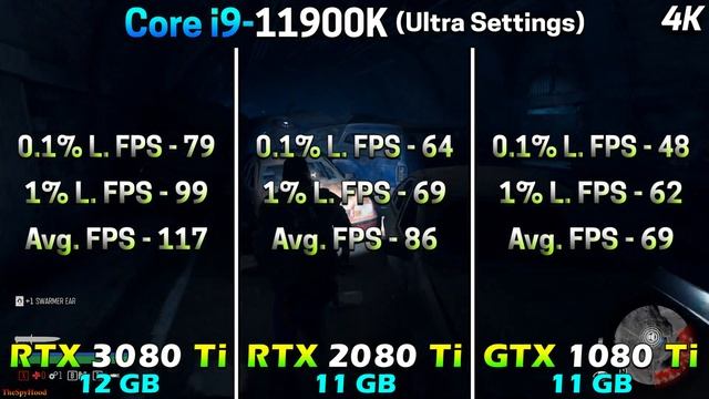 RTX 3080 Ti vs RTX 2080 Ti vs GTX 1080 Ti | PC Gameplay Tested смотреть онлайн