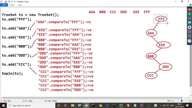 JAVA Collections SET Implementations смотреть онлайн