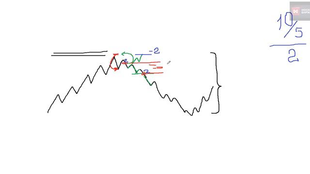 Минимизация убытков смотреть онлайн