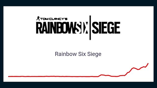 Rainbow Six Siege Error Code 8-0x0000006A | Rainbow Six Siege Error Code 8-0x | R6 Servers Down смотреть онлайн