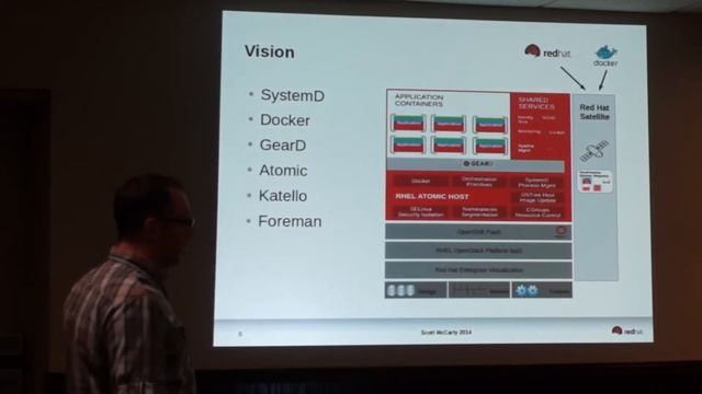 4/5: Scott McCarty speaks about Docker at Akron Linux User Group смотреть онлайн
