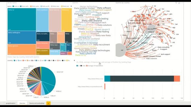 Visualizing keywords and landing pages from Google Analytics using Power BI смотреть онлайн
