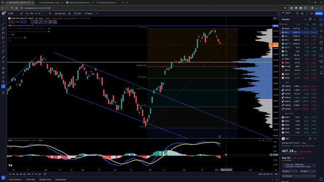 Stock Markets Biggest Day Of The Year! смотреть онлайн
