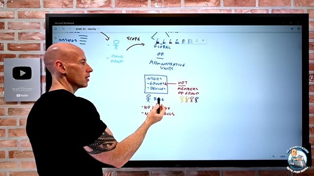 Azure Master Class v2 - Module 2 - Identity смотреть онлайн