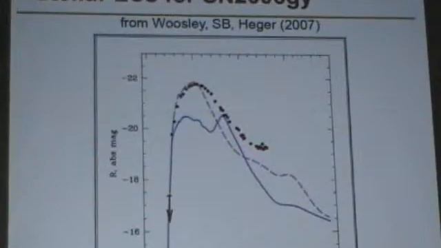 New applications of type II Supernovae for extragalactic distance determinations (2/2) смотреть онлайн