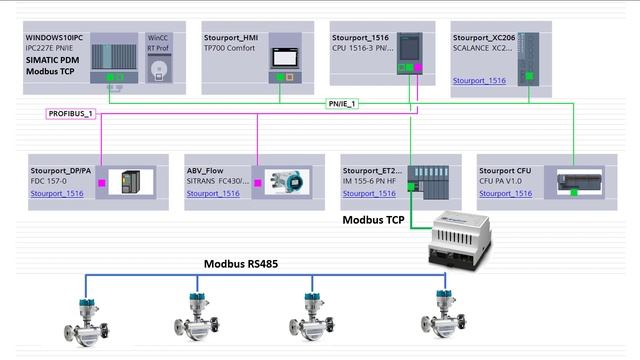 How To Allow 2 Modbus Masters  To Communicate To Multiple Modbus Slaves (Part 1 Overview)