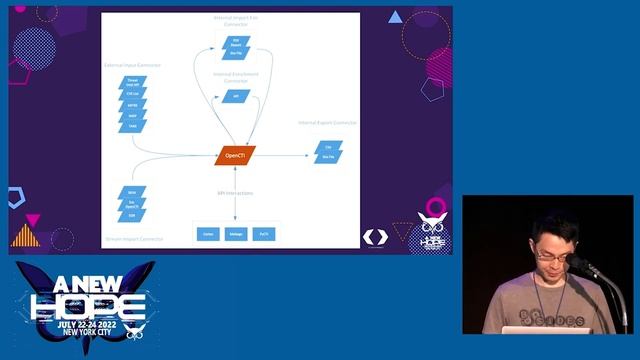 Using Security Automation to Organize your Cyber Threat Intelligence Knowledge with OpenCTI смотреть онлайн