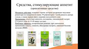 30.1. Средства, влияющие на аппетит