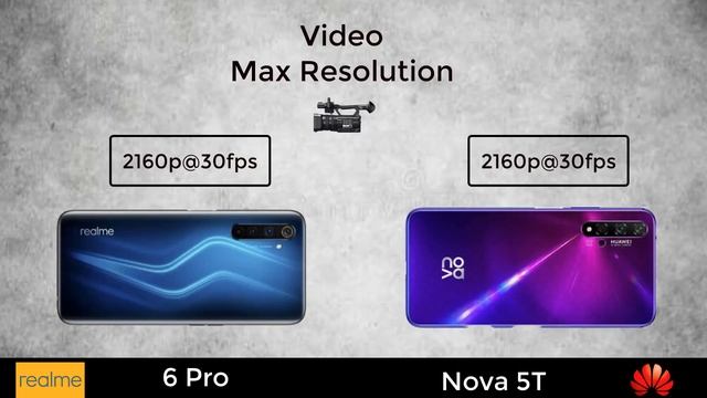 Realme 6 Pro VS Huawei Nova 5T смотреть онлайн
