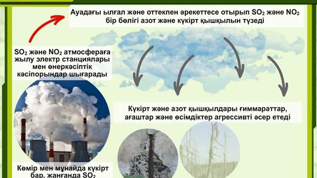 Химия 7 класс. Ауа. Ауаның құрамы смотреть онлайн