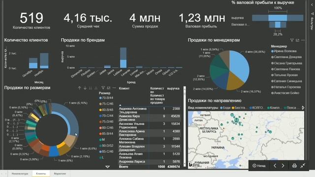 Аналитика в Power BI на примере интернет-магазина нижнего белья смотреть онлайн