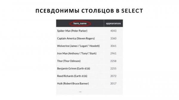 Оператор SELECT | Основы SQL