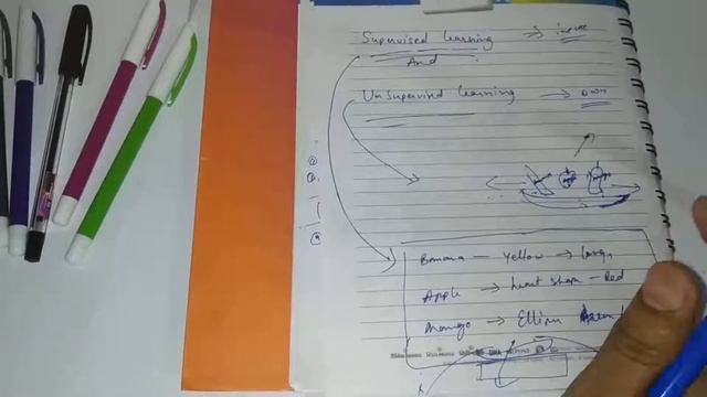 Supervised and unsupervised learning in hindi смотреть онлайн