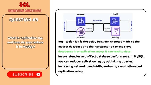 Unlock Your Potential as a MySQL Developer: 6 Advanced Interview Questions and Answers смотреть онлайн