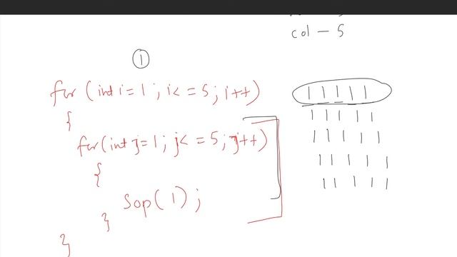 Nested Loops || Class 10th ICSE || Questions || Concepts of Computer смотреть онлайн