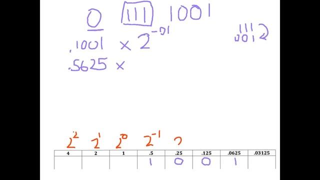 Representation of Floating Point Numbers - 2 смотреть онлайн