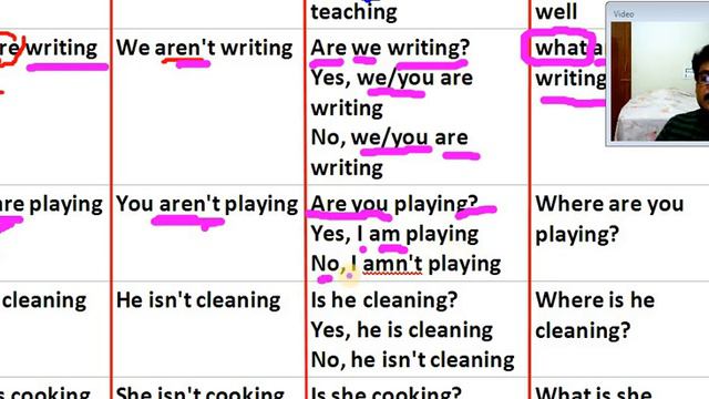 PRESENT CONTINUOUS TENSE PART - 2 смотреть онлайн