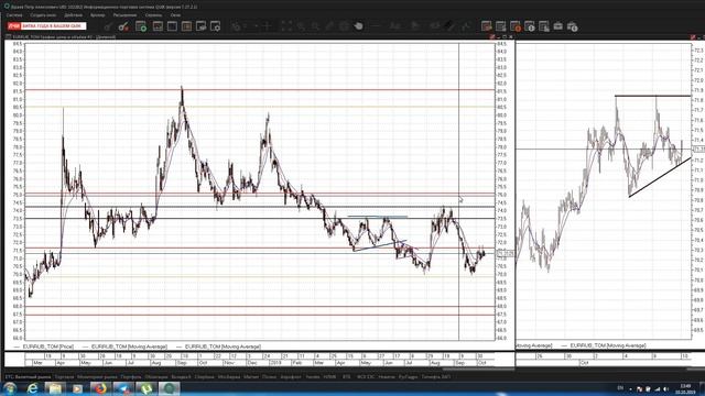 Прогноз курса валюты на краткосрок / Как легко прогнозировать курс самостоятельно смотреть онлайн