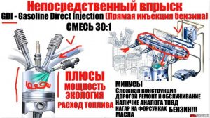 MPI или GDI  Распределенный или Непосредственный впрыск  ПРАВ