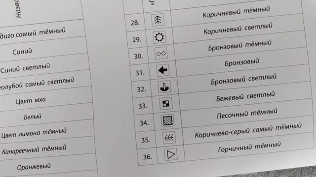 ОБЗОР НАБОРА / МАРЬЯ ИСКУСНИЦА " РЫБЫ" смотреть онлайн