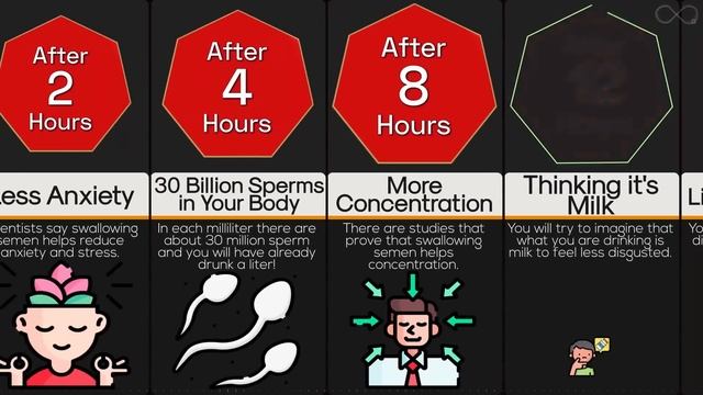 Timeline: What If You Only Drink Semen смотреть онлайн