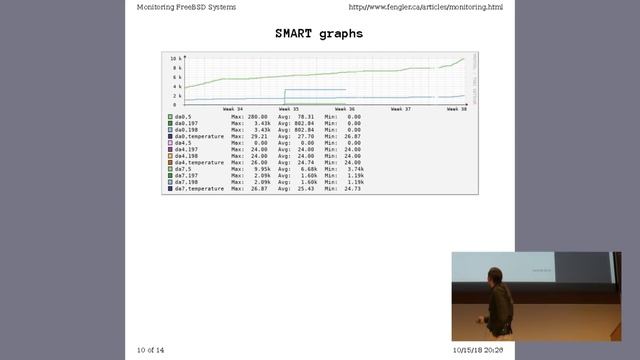 MeetBSD 2018: Andrew Fengler - FreeBSD What to Monitor смотреть онлайн