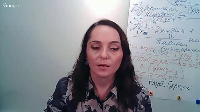 Продвижение в соцсетях. Лучшее время для публикации постов на фейсбук смотреть онлайн