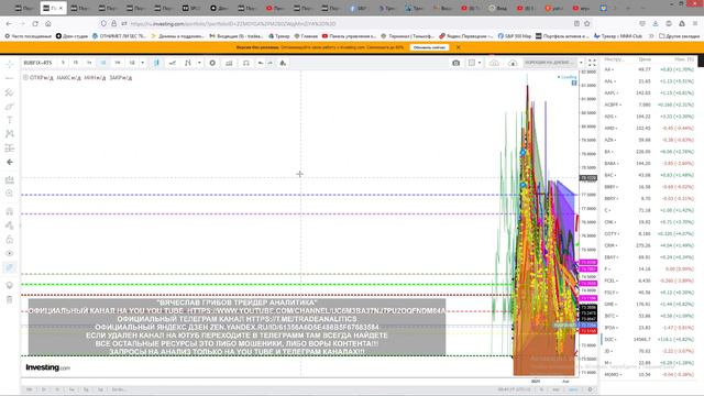 #АНАЛИЗ #АКЦИЙ #ПРОГНОЗ ДВИЖЕНИЯ КАЖДЫЙ ДЕНЬ #STOCK ANALYSIS FORECAST OF MOVEMENT EVERY DAY смотреть онлайн
