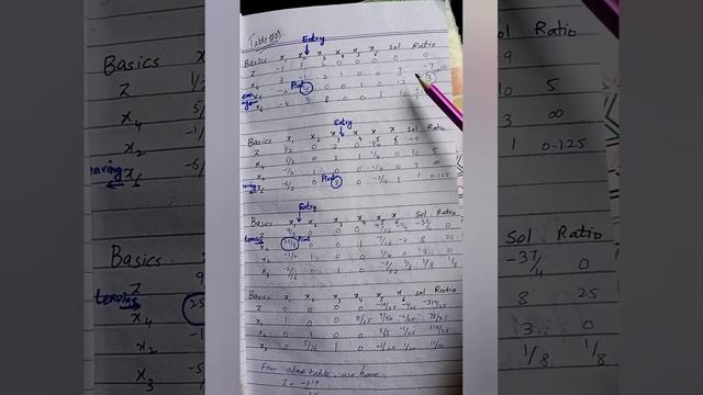 Simplex method minimization problem| Step-by-Step operation method смотреть онлайн