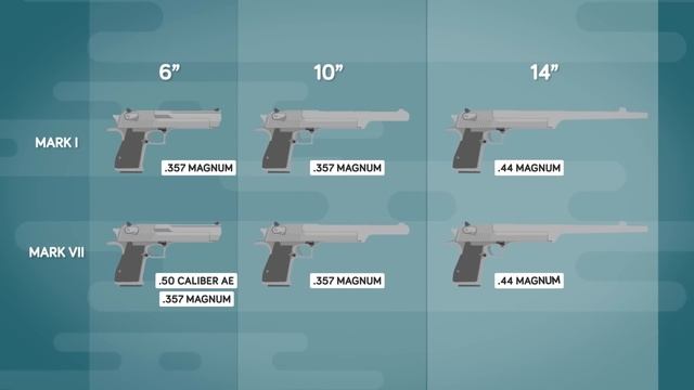 Why Desert Eagle Was Actually a Complete Flop смотреть онлайн