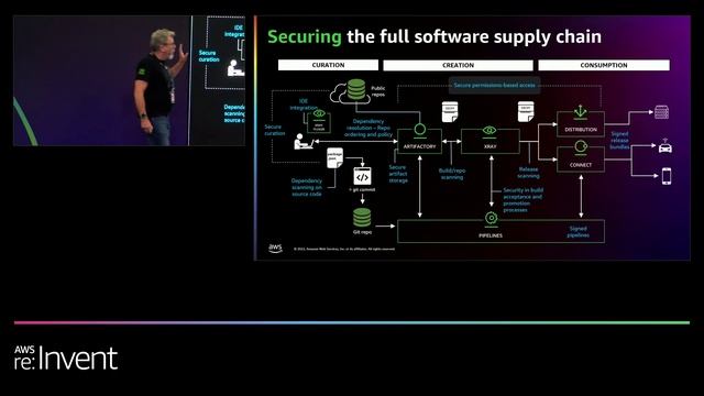 AWS re:Invent 2022 - Global security at maximum velocity: Multi-Region and hybrid DevSecOps (PRT090 смотреть онлайн