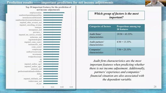 Online seminar by Prof. Miklos Vasarhelyi "A Machine Learning Approach of Measuring Audit Quality" смотреть онлайн