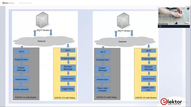 Webinar ESP32 and the IoT смотреть онлайн