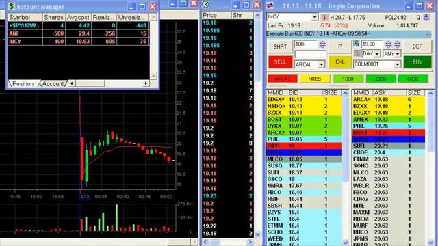 Trading INCY, WTW and ANF for a $1,142 gain - Meir Barak смотреть онлайн