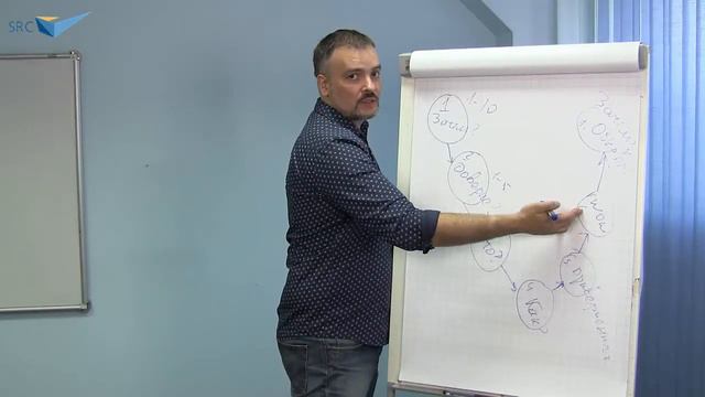 Как создавать сильные команды