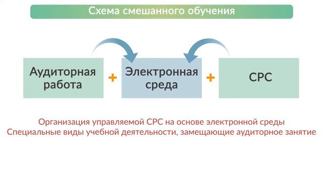 Модели интеграции on line курсов в образовательные программы смотреть онлайн