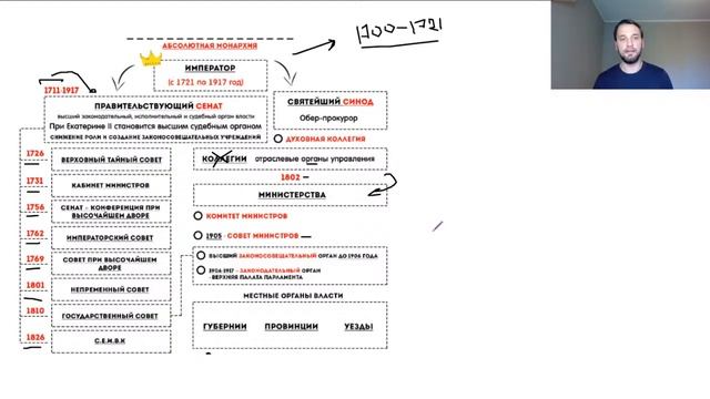 Развитие государственных органов власти с Древности до Современности смотреть онлайн