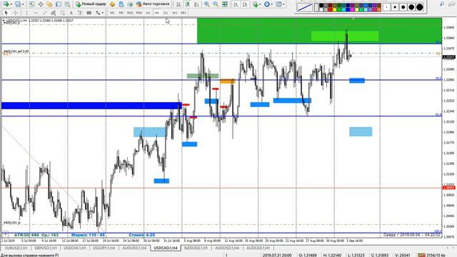 04.09.2019. Точка входа USD/CHF | Феликс Хогоев | 95 Finance | Трейдинг в открытую | Форекс смотреть онлайн