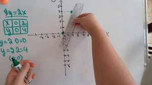 Построение графика прямой пропорциональности