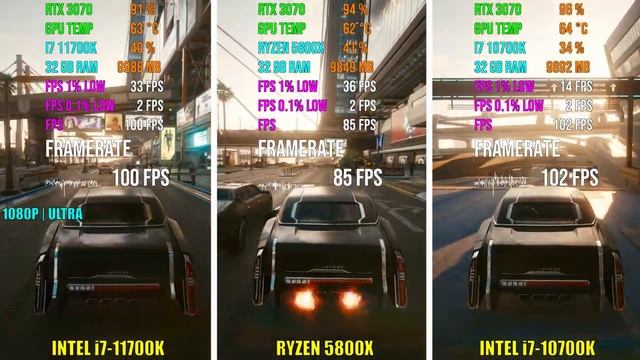 INTEL i7-11700K vs RYZEN 5800X vs i7-10700K (Test in 5 Games) смотреть онлайн