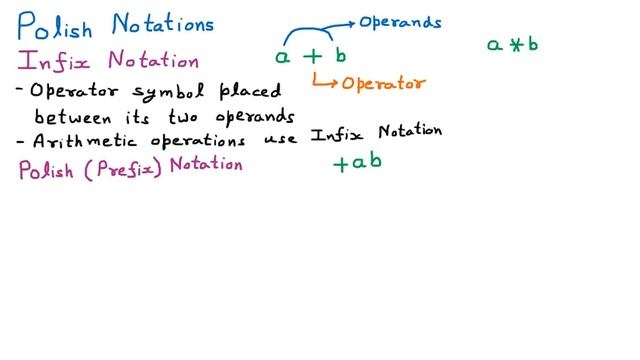 Polish Notations | Infix | Polish, Prefix | Reverse Polish, Postfix, Suffix | Data Structure смотреть онлайн