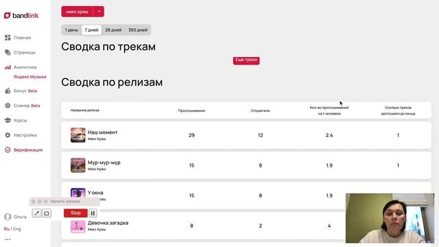 Аналитика Яндекс музыки через Bandlink
