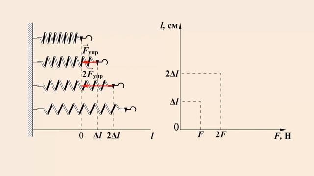 Серпилгич пружинанын деформациясы смотреть онлайн